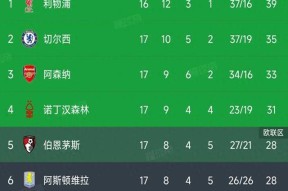 萨拉赫意外战胜切尔西,比赛规则变更引爆全场!观众掌声雷动的简单介绍