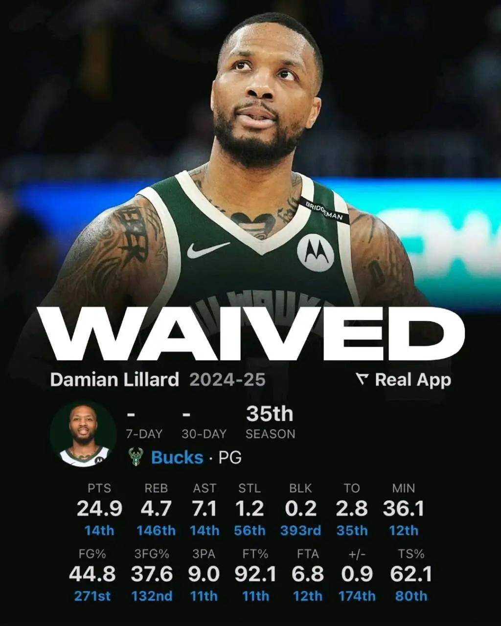 关于NBA常规赛倒计时；密尔沃基雄鹿今晚止住颓势；细节引发关注；态度坚定；数据趋势出现新变化的信息